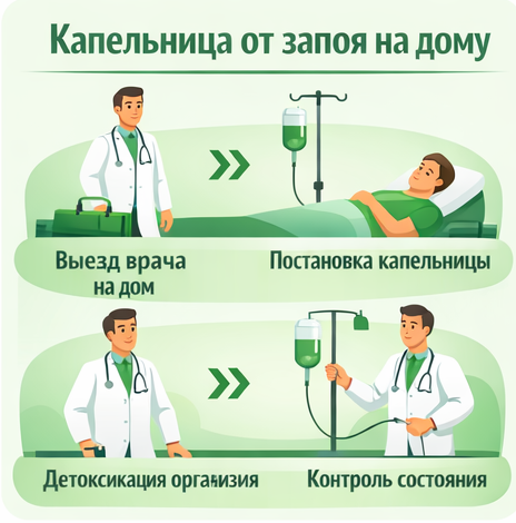 капельница от запоя в Тайге в клинике Санати